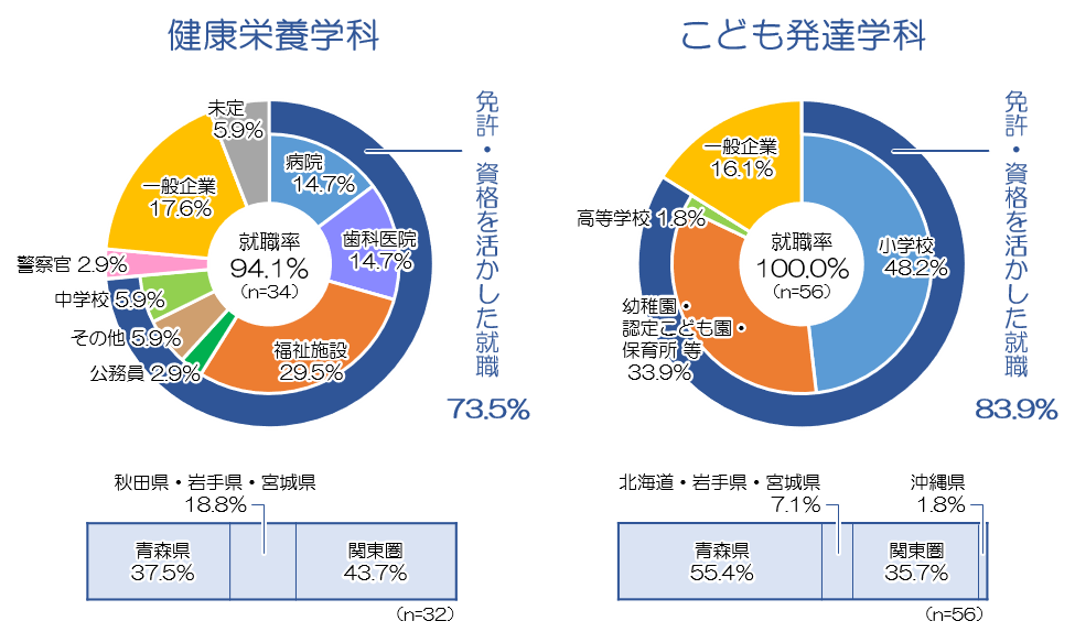 令和7年度 円グラフ